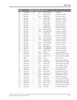 Предварительный просмотр 79 страницы Giga-tronics 80350A Operation & Maintenance Manual