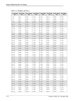 Preview for 174 page of Giga-tronics 8501A Operation & Maintenance Manual