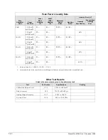 Preview for 178 page of Giga-tronics 8501A Operation & Maintenance Manual