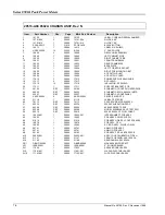 Preview for 190 page of Giga-tronics 8501A Operation & Maintenance Manual