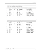 Preview for 191 page of Giga-tronics 8501A Operation & Maintenance Manual