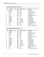 Preview for 192 page of Giga-tronics 8501A Operation & Maintenance Manual