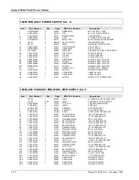 Preview for 196 page of Giga-tronics 8501A Operation & Maintenance Manual