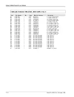 Preview for 198 page of Giga-tronics 8501A Operation & Maintenance Manual