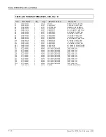 Preview for 204 page of Giga-tronics 8501A Operation & Maintenance Manual