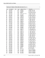 Preview for 208 page of Giga-tronics 8501A Operation & Maintenance Manual