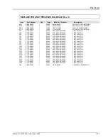 Preview for 209 page of Giga-tronics 8501A Operation & Maintenance Manual