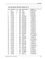 Preview for 211 page of Giga-tronics 8501A Operation & Maintenance Manual