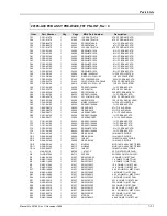 Preview for 217 page of Giga-tronics 8501A Operation & Maintenance Manual