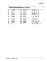 Preview for 221 page of Giga-tronics 8501A Operation & Maintenance Manual