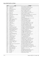 Preview for 224 page of Giga-tronics 8501A Operation & Maintenance Manual