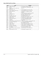 Preview for 228 page of Giga-tronics 8501A Operation & Maintenance Manual