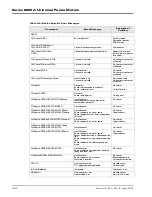 Preview for 126 page of Giga-tronics 8650A Series Operation Manual