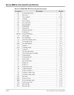 Preview for 132 page of Giga-tronics 8650A Series Operation Manual