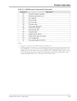 Preview for 141 page of Giga-tronics 8650A Series Operation Manual