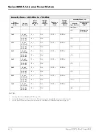 Preview for 208 page of Giga-tronics 8650A Series Operation Manual