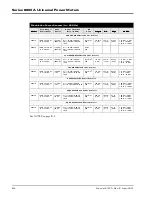 Preview for 220 page of Giga-tronics 8650A Series Operation Manual