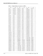 Preview for 68 page of Giga-tronics GT 9000 Operation & Maintenance Manual