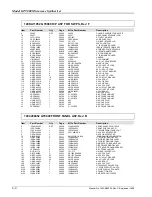 Preview for 146 page of Giga-tronics GT 9000 Operation & Maintenance Manual