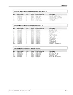 Preview for 147 page of Giga-tronics GT 9000 Operation & Maintenance Manual