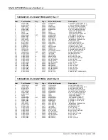 Preview for 148 page of Giga-tronics GT 9000 Operation & Maintenance Manual