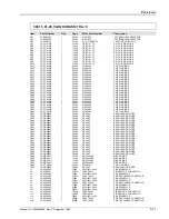 Preview for 153 page of Giga-tronics GT 9000 Operation & Maintenance Manual