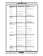 Preview for 13 page of GIGA C1W Instructions For Installation, Use And Maintenance Manual