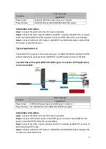 Предварительный просмотр 6 страницы GIGA G4202TCP Quick Installation Manual