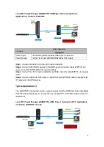 Предварительный просмотр 7 страницы GIGA G4202TCP Quick Installation Manual