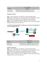 Предварительный просмотр 8 страницы GIGA G4202TCP Quick Installation Manual