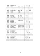 Preview for 51 page of Gigabit Sistems MFPR-3100 Instruction Manual