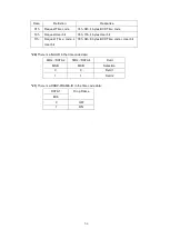 Preview for 54 page of Gigabit Sistems MFPR-3100 Instruction Manual