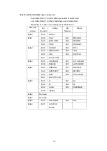 Preview for 55 page of Gigabit Sistems MFPR-3100 Instruction Manual