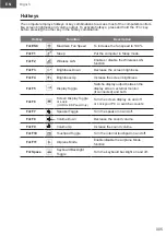 Preview for 5 page of Gigabyte Aero 15 Quick Start Manual