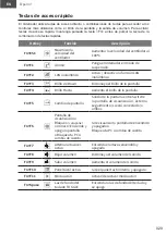 Preview for 29 page of Gigabyte Aero 15 Quick Start Manual