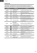 Preview for 33 page of Gigabyte Aero 15 Quick Start Manual