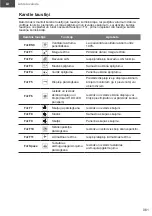 Preview for 61 page of Gigabyte Aero 15 Quick Start Manual