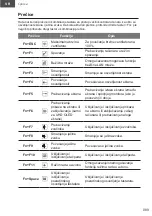 Preview for 89 page of Gigabyte Aero 15 Quick Start Manual