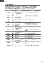 Preview for 97 page of Gigabyte Aero 15 Quick Start Manual