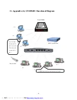 Preview for 46 page of Gigabyte AirCruiser GN-BR401 User Manual