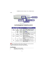 Preview for 9 page of Gigabyte AirCruiser Ultra N GN-BR32V-RH User Manual