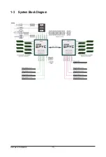 Предварительный просмотр 15 страницы Gigabyte AMD EPYC 7002 Series User Manual