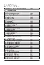 Предварительный просмотр 120 страницы Gigabyte AMD EPYC 7002 Series User Manual