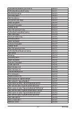 Предварительный просмотр 131 страницы Gigabyte AMD EPYC 7002 Series User Manual