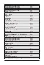 Предварительный просмотр 134 страницы Gigabyte AMD EPYC 7002 Series User Manual