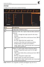 Предварительный просмотр 35 страницы Gigabyte AORUS F048U User Manual