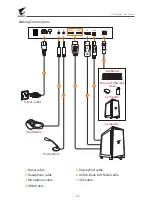 Preview for 24 page of Gigabyte AORUS FI25F User Manual