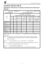 Preview for 8 page of Gigabyte Aorus FI27Q-P User Manual