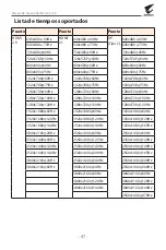 Предварительный просмотр 47 страницы Gigabyte AORUS FI32Q X User Manual