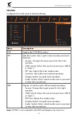 Preview for 38 page of Gigabyte AORUS FI32Q User Manual